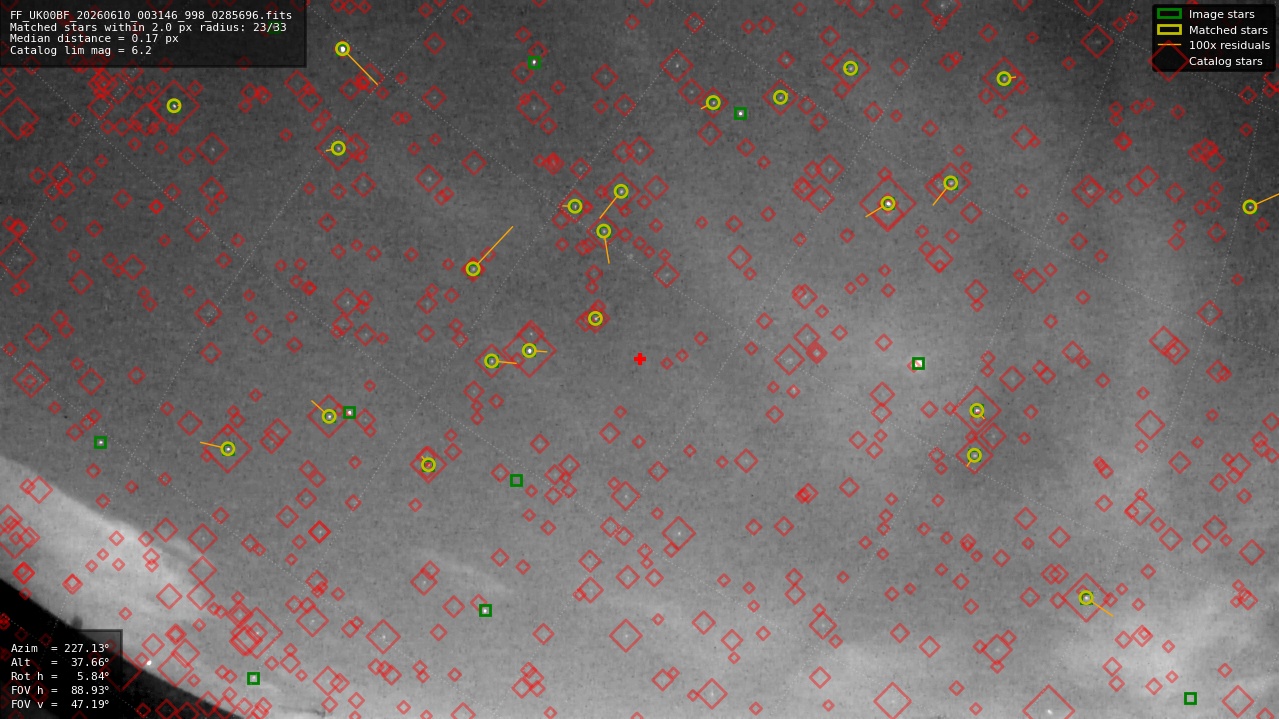Astrometry report