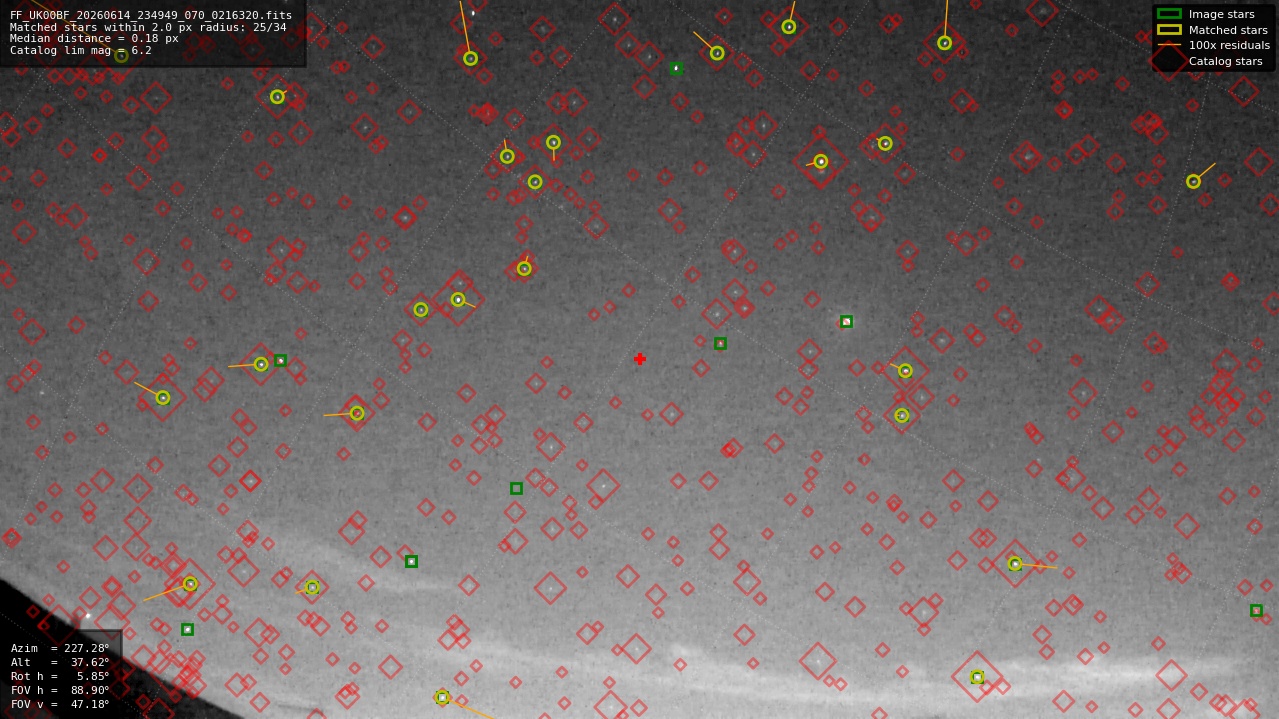Astrometry report