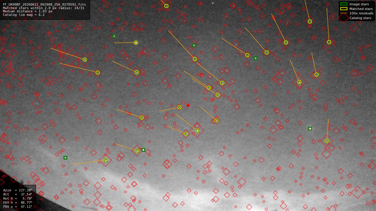 Astrometry report