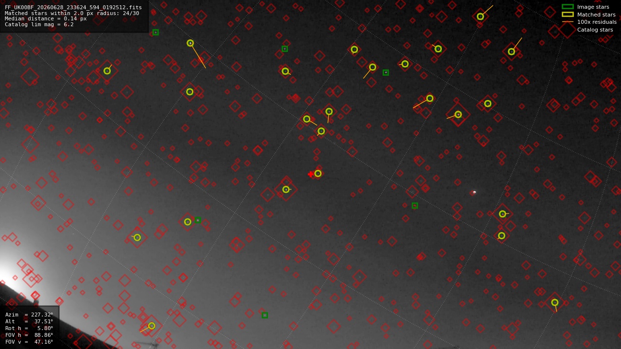 Astrometry report