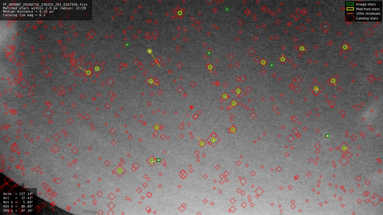 Astrometry report