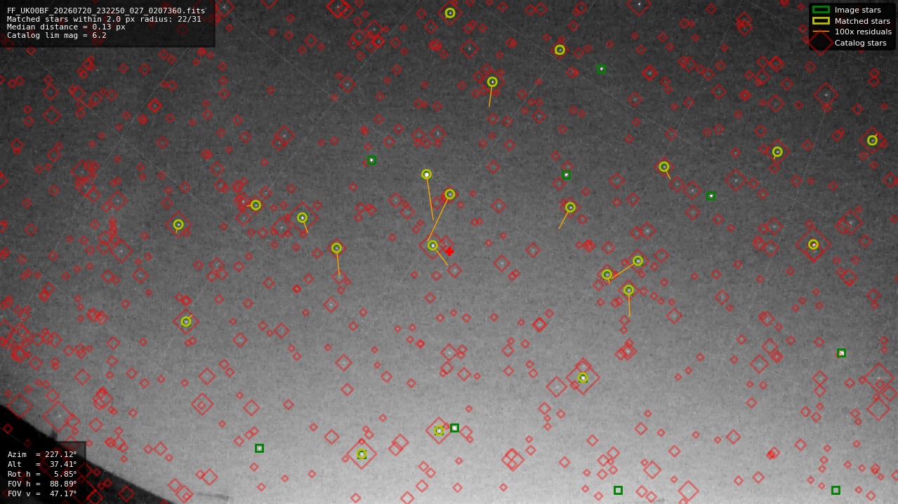 Astrometry report