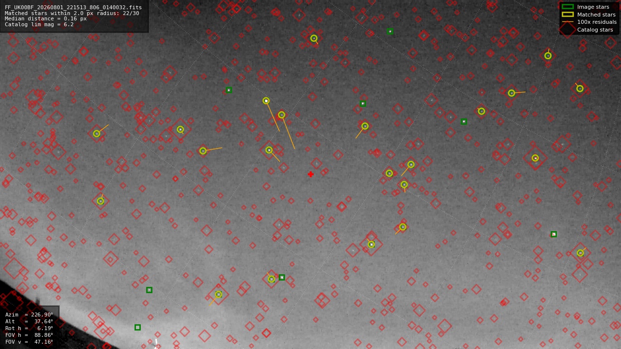 Astrometry report