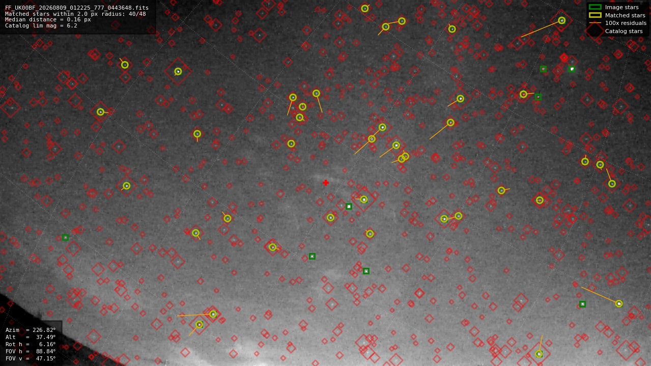 Astrometry report