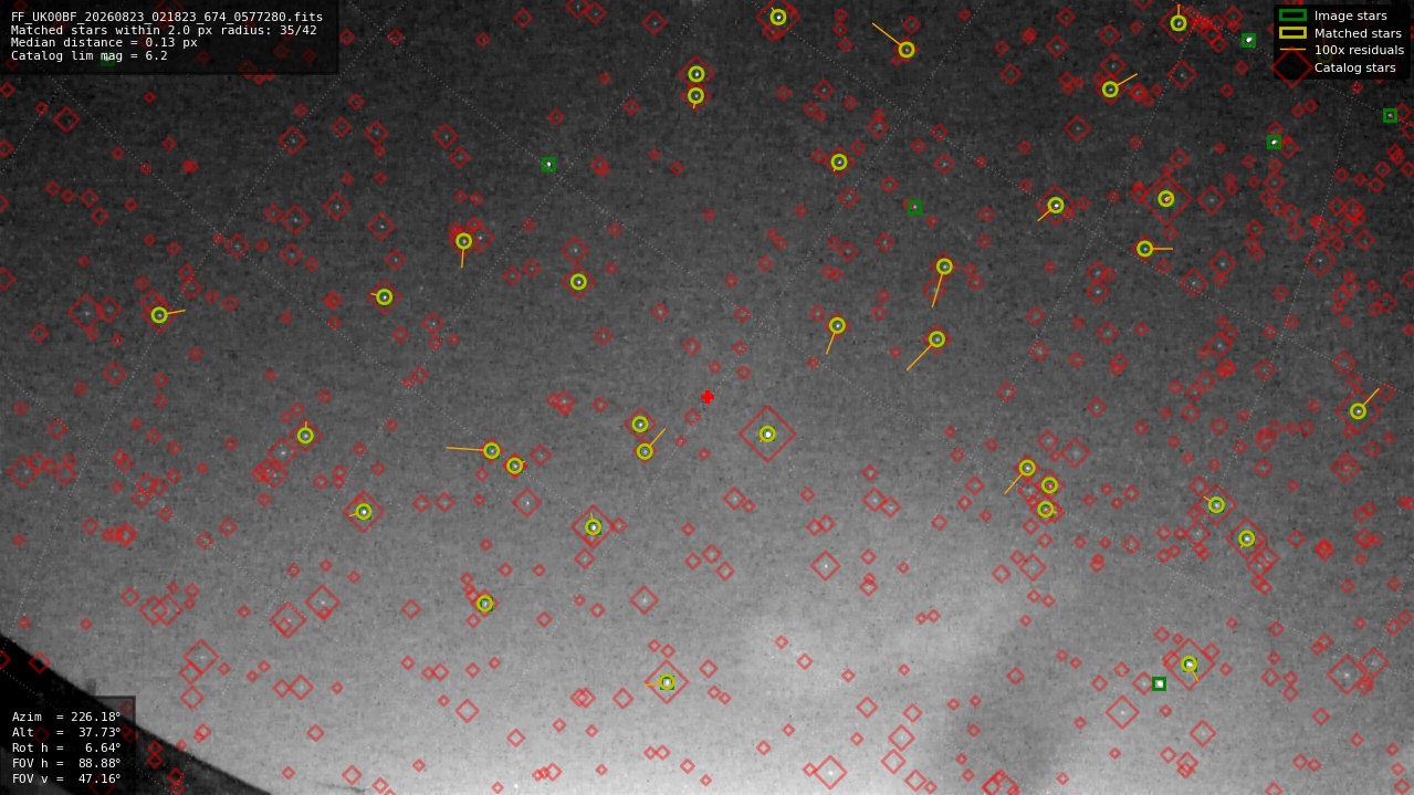 Astrometry report