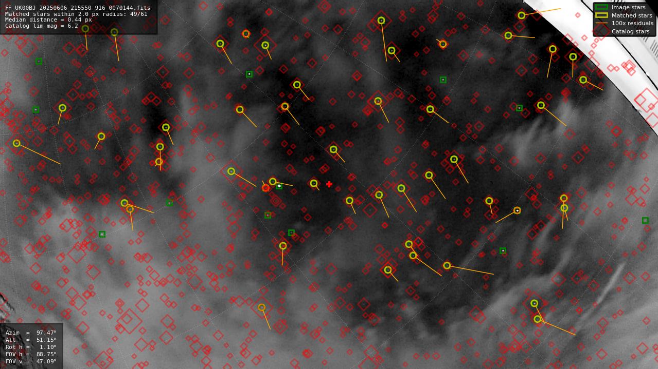 Astrometry report