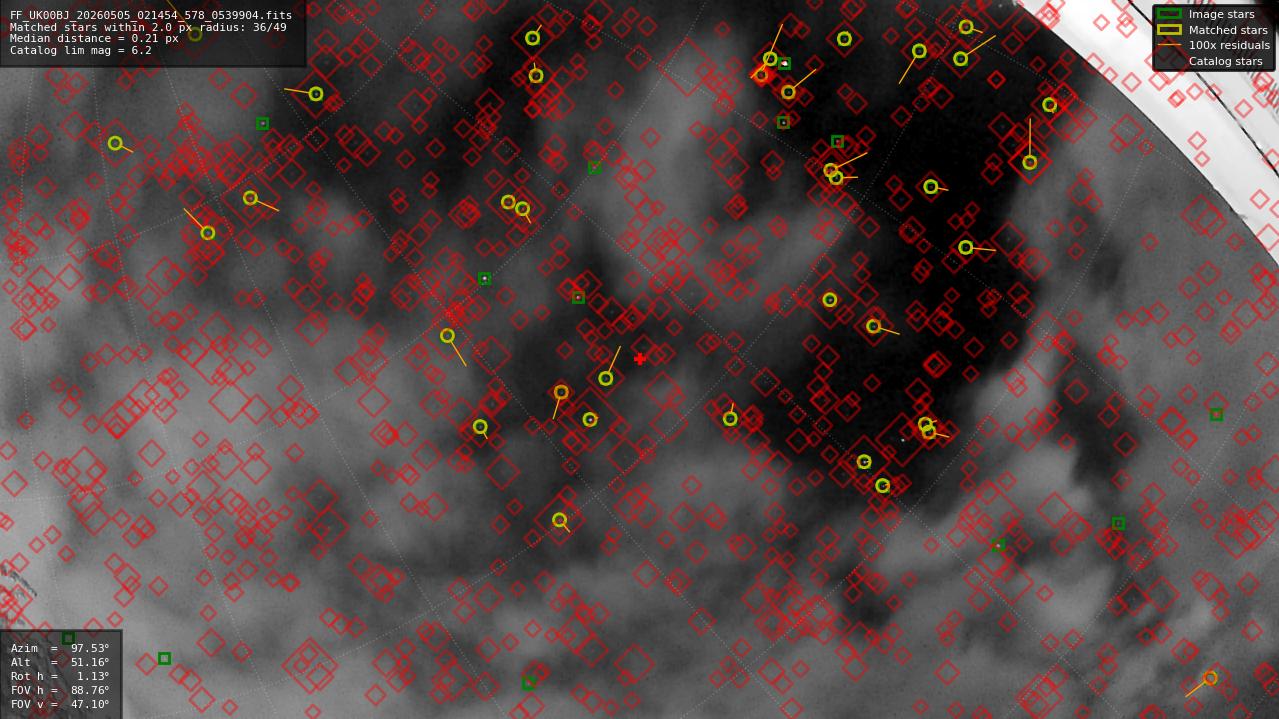 Astrometry report