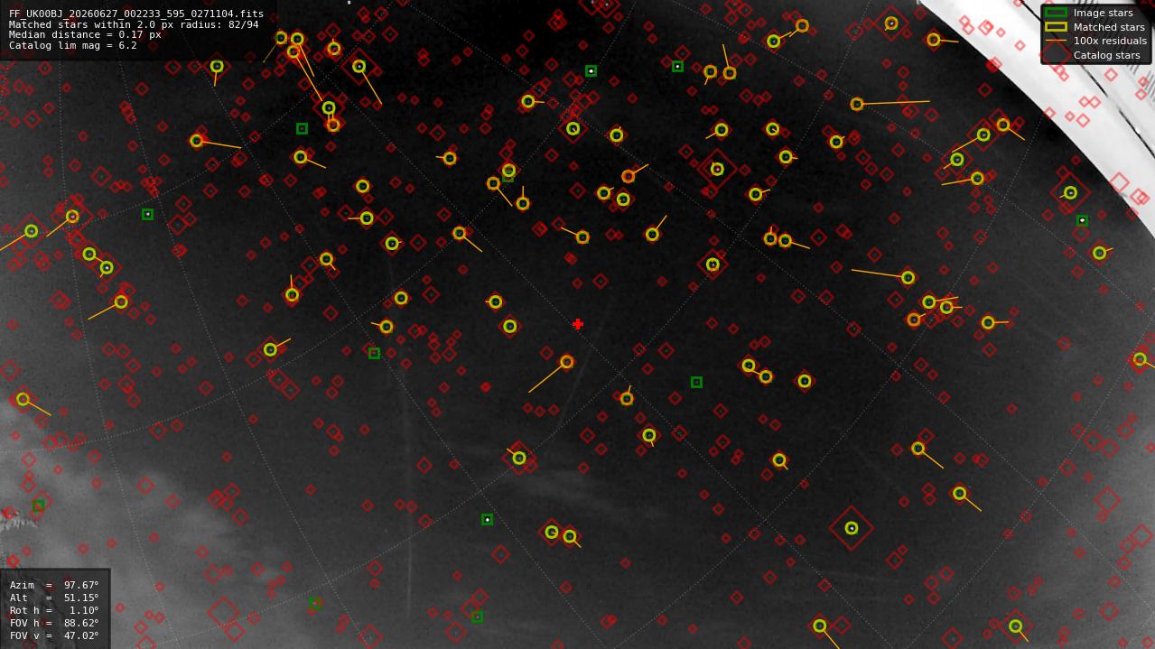 Astrometry report