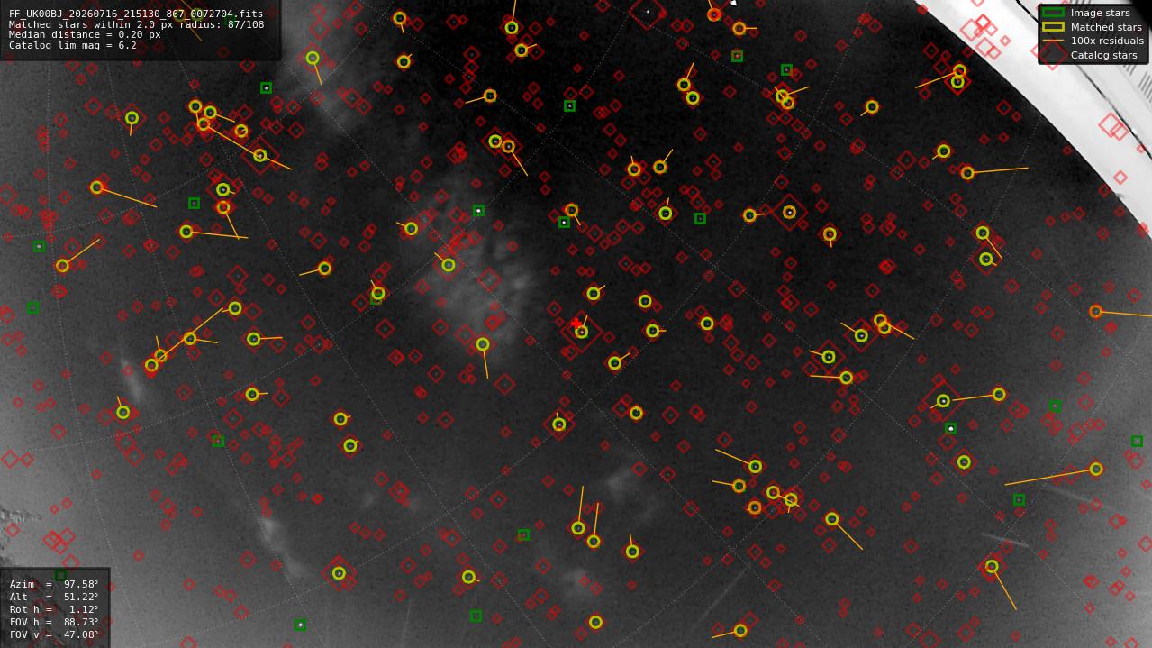 Astrometry report