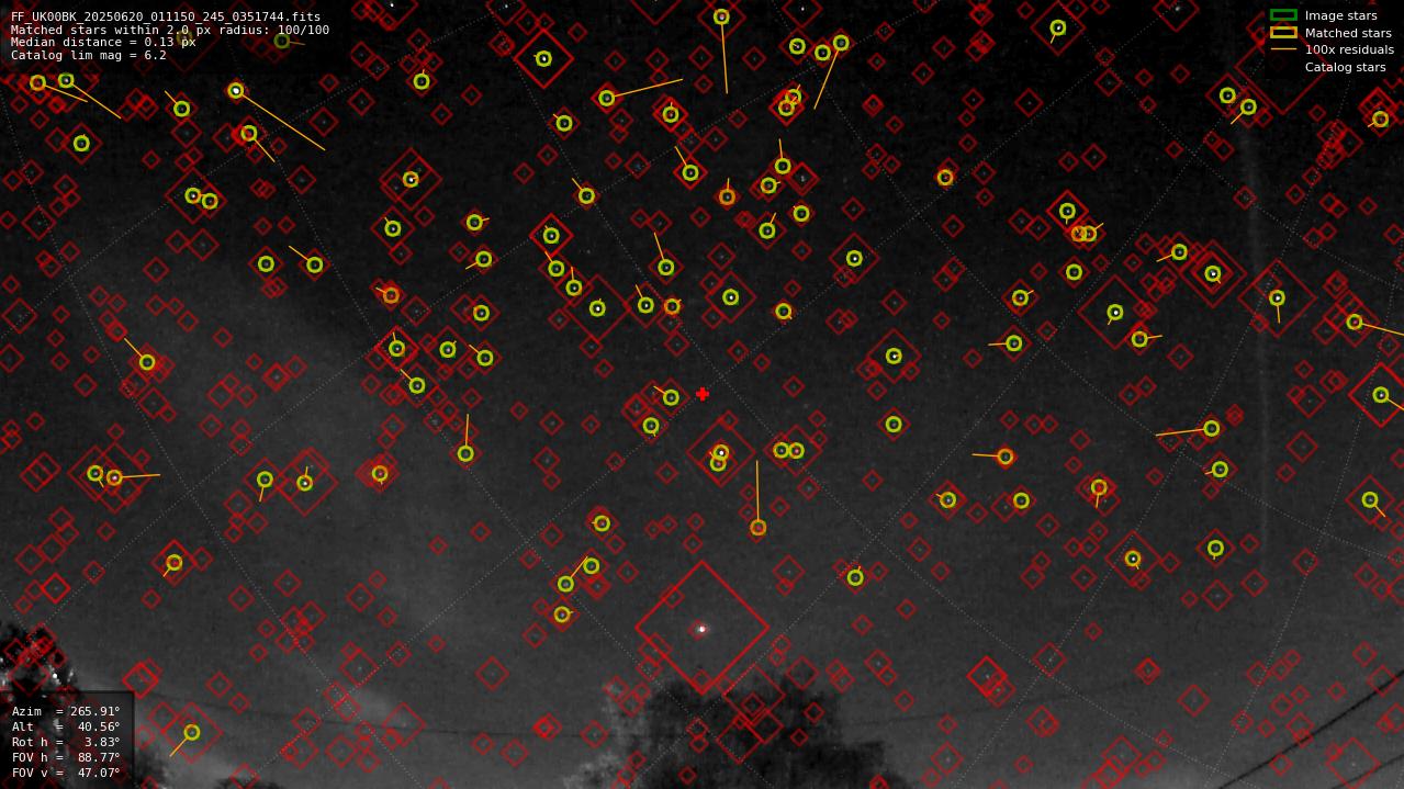 Astrometry report