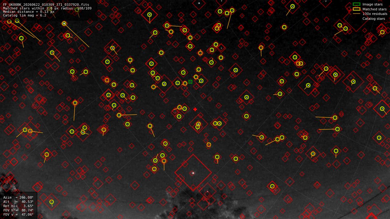 Astrometry report