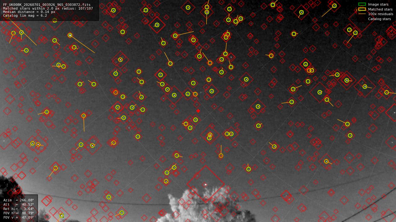 Astrometry report
