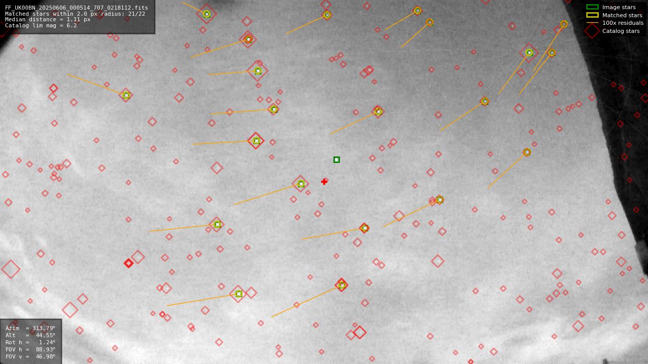 Astrometry report