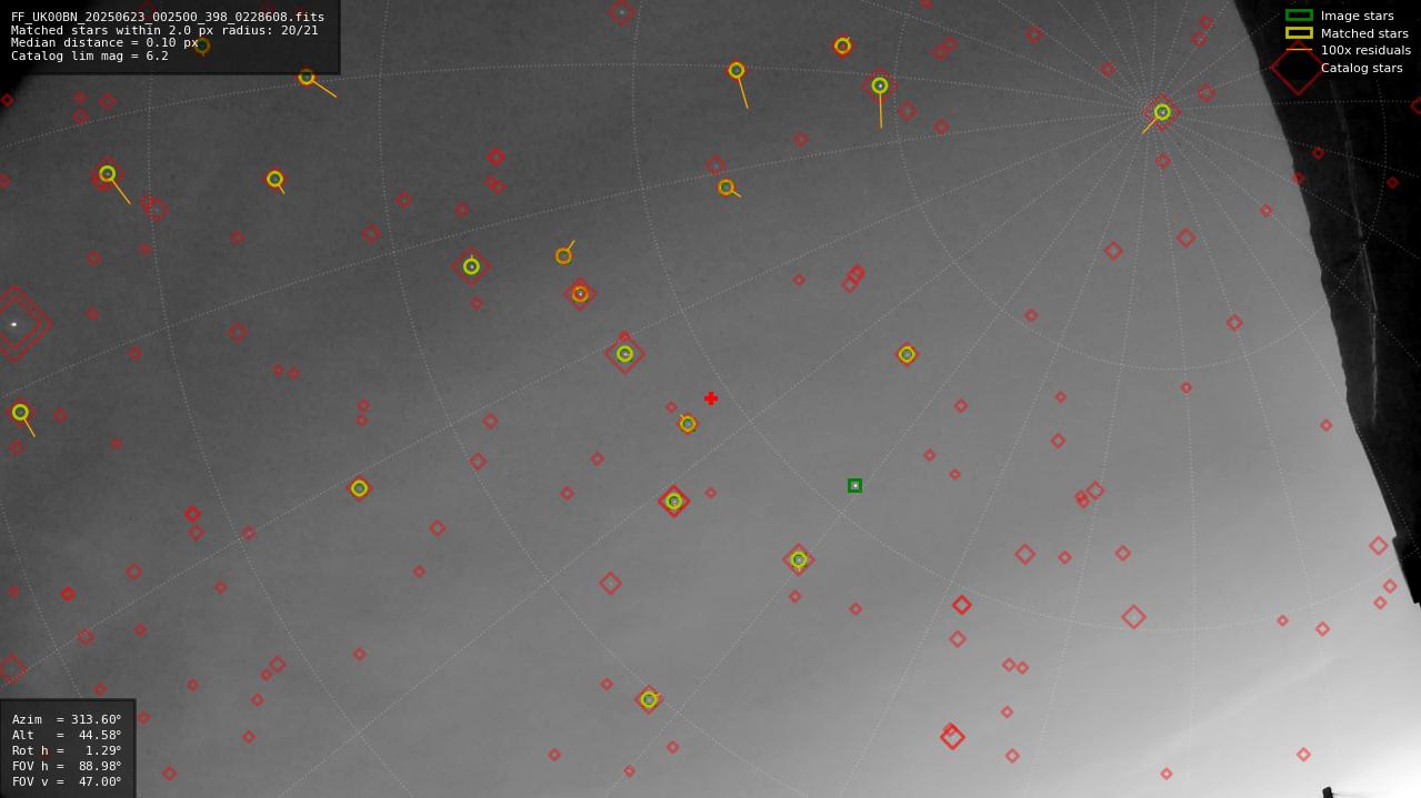 Astrometry report
