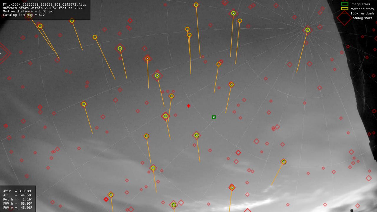 Astrometry report