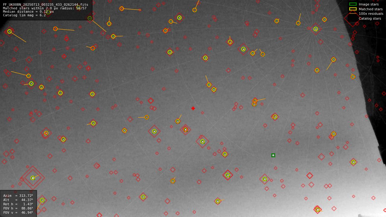 Astrometry report