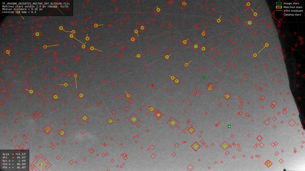 Astrometry report