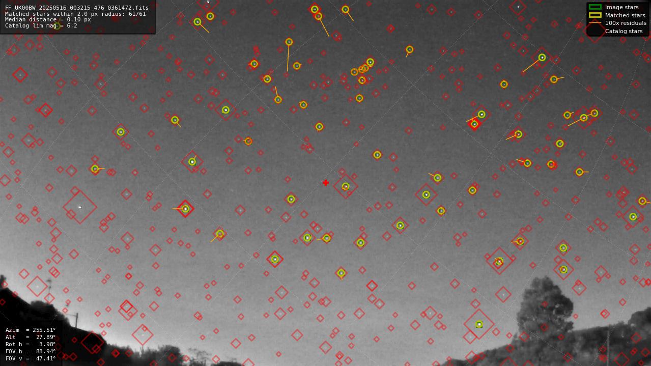 Astrometry report