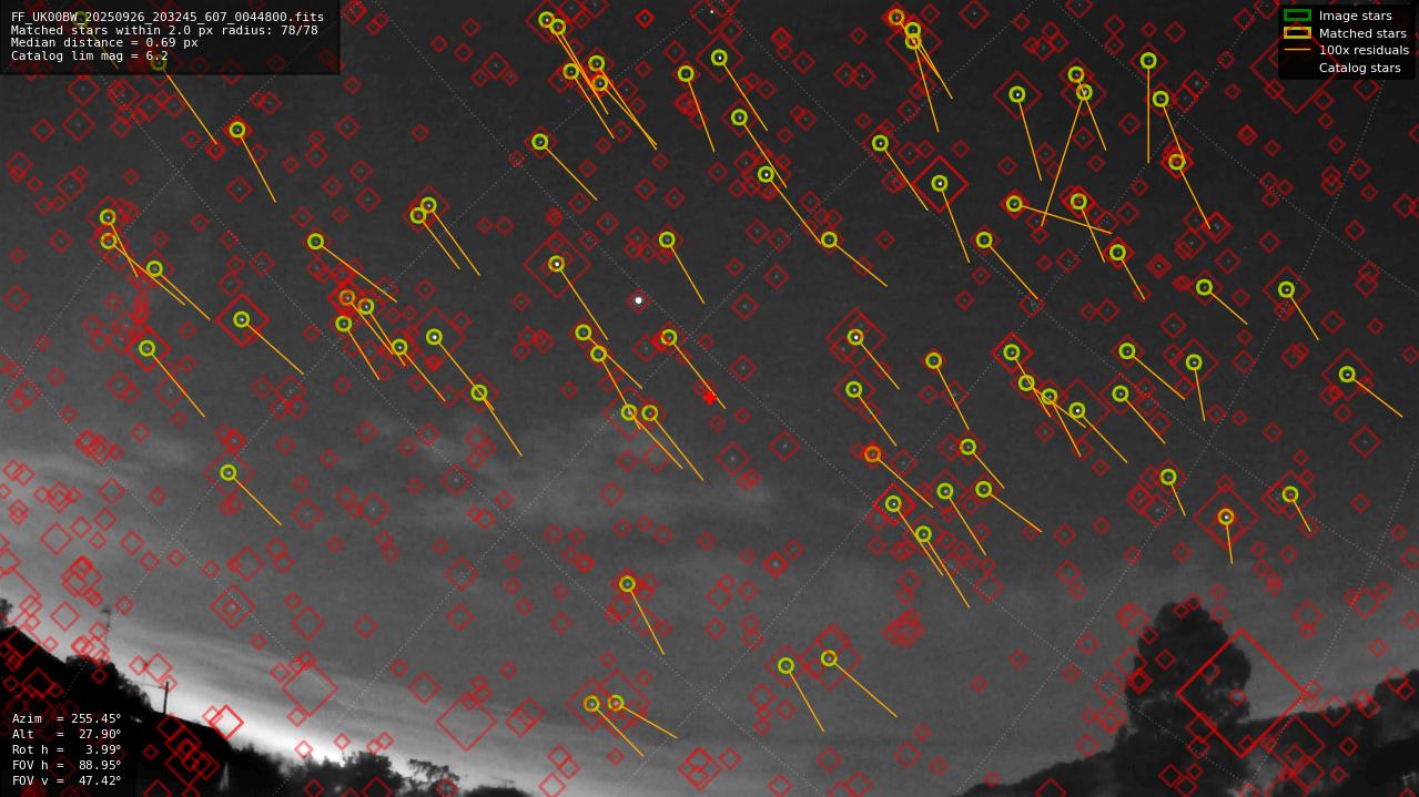 Astrometry report