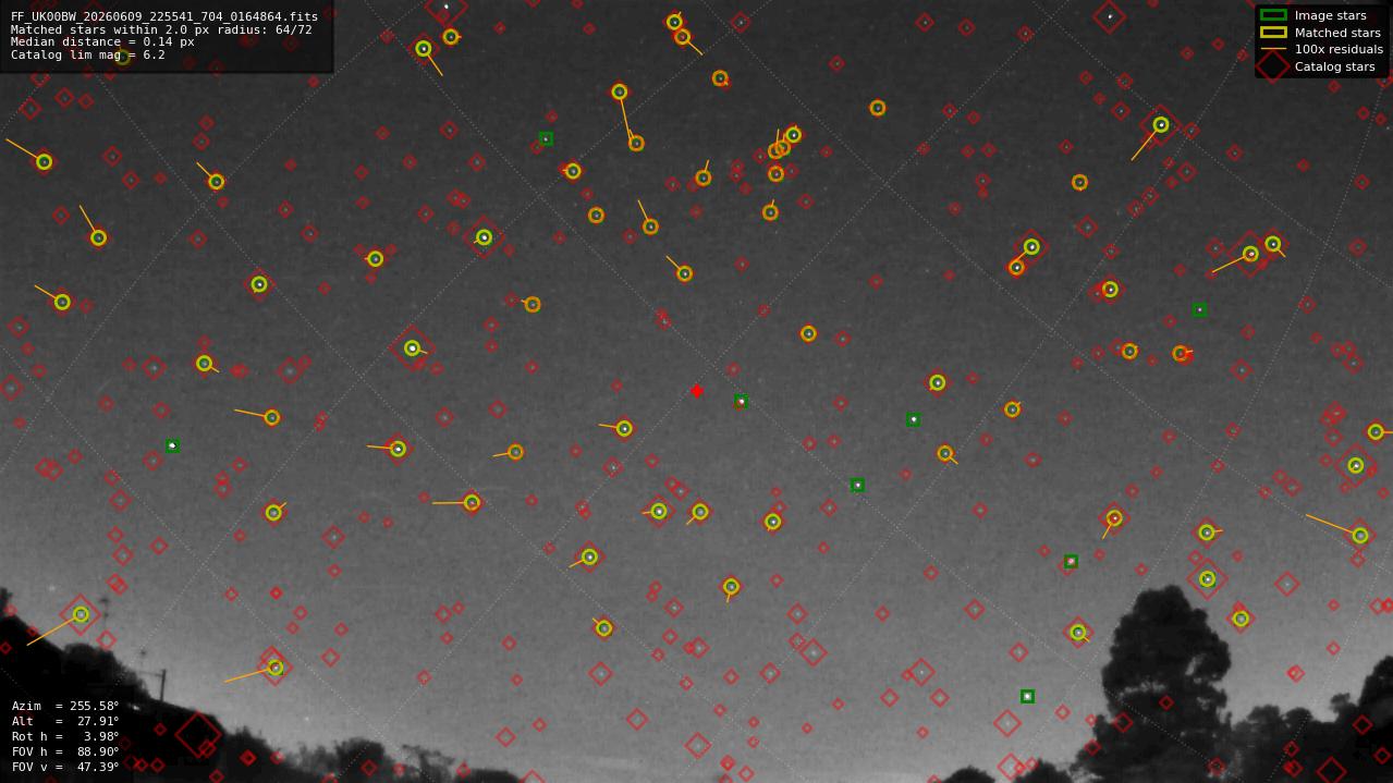 Astrometry report