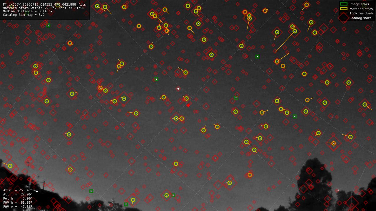 Astrometry report