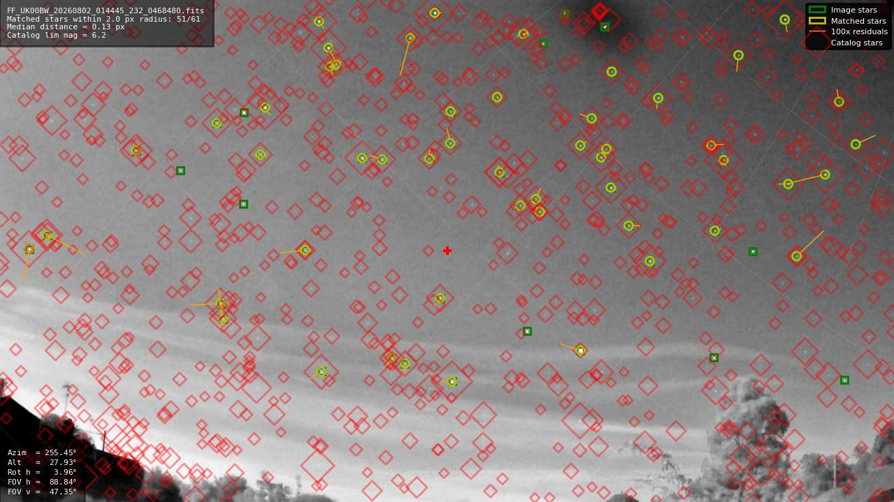 Astrometry report