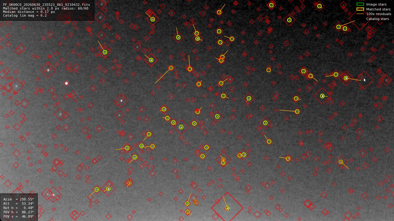 Astrometry report