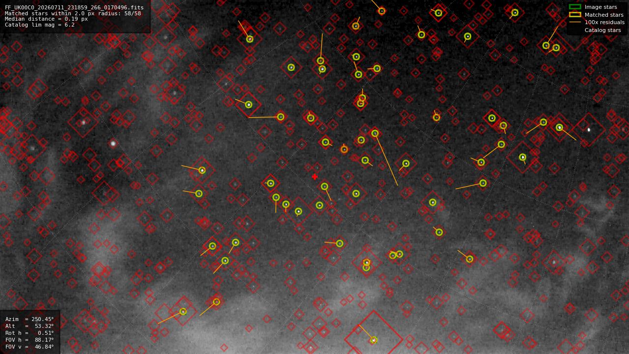 Astrometry report
