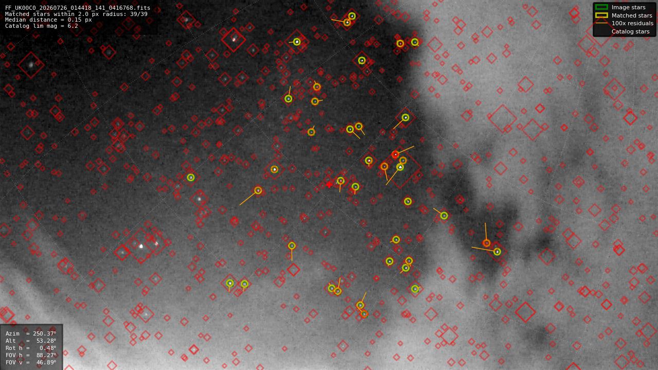 Astrometry report