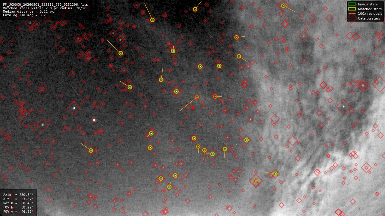 Astrometry report