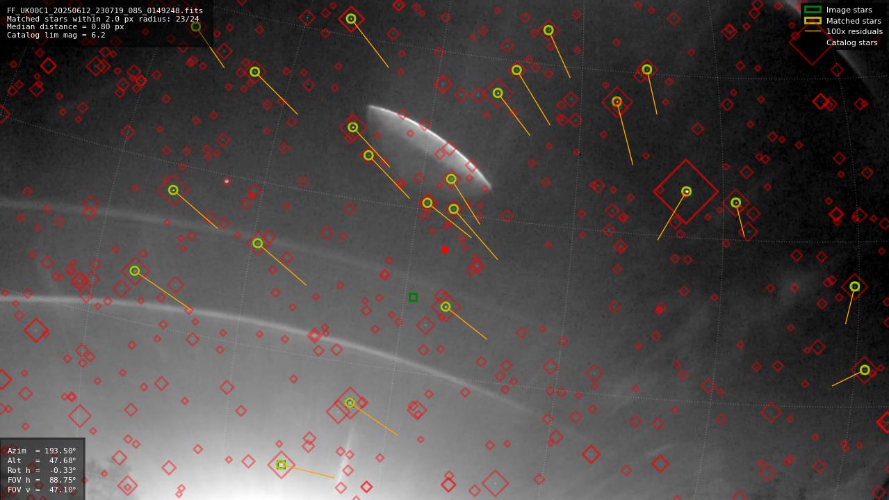 Astrometry report