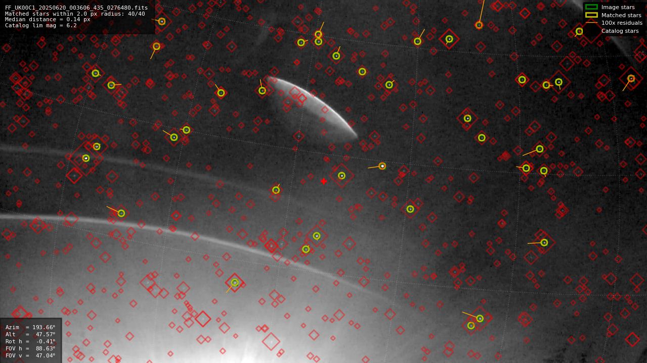 Astrometry report