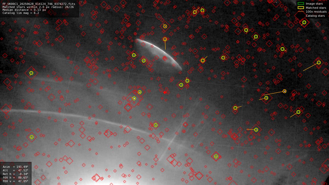 Astrometry report
