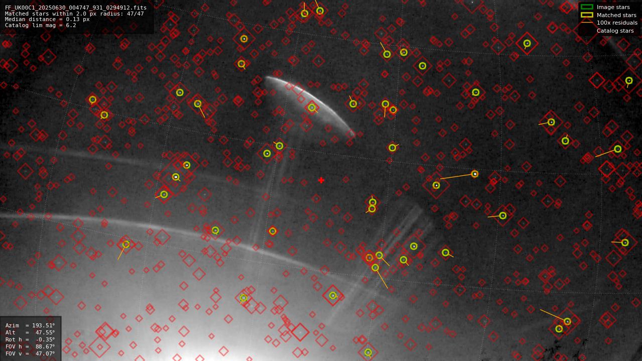 Astrometry report