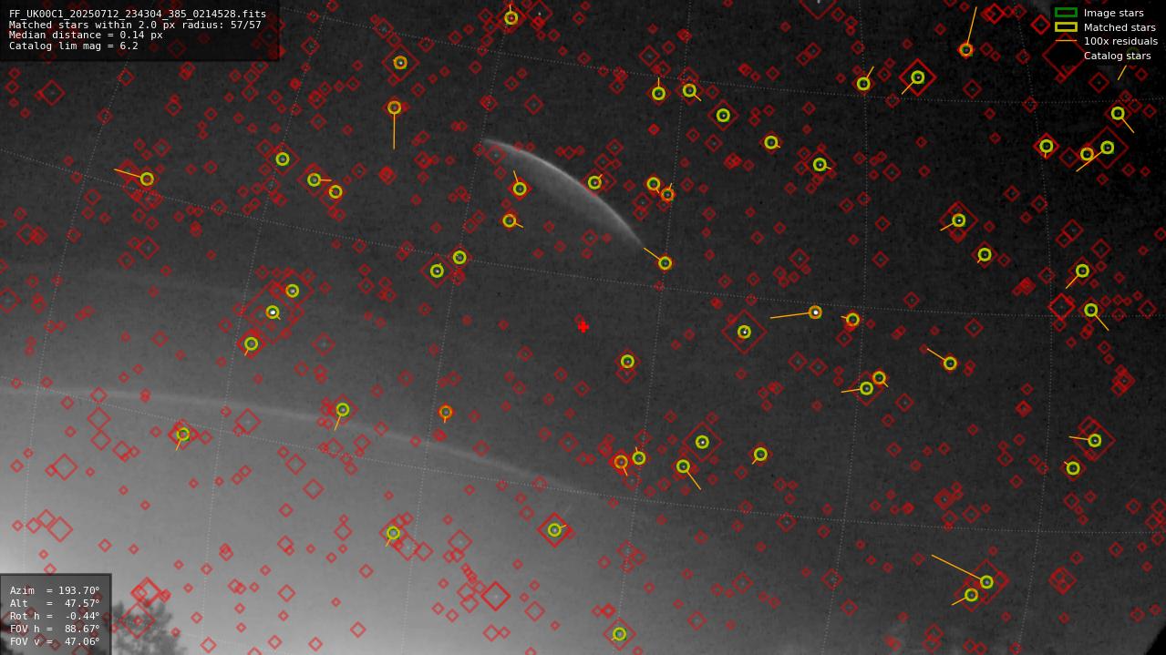 Astrometry report