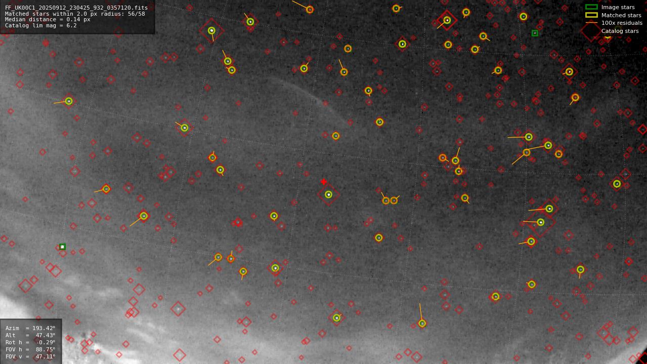 Astrometry report