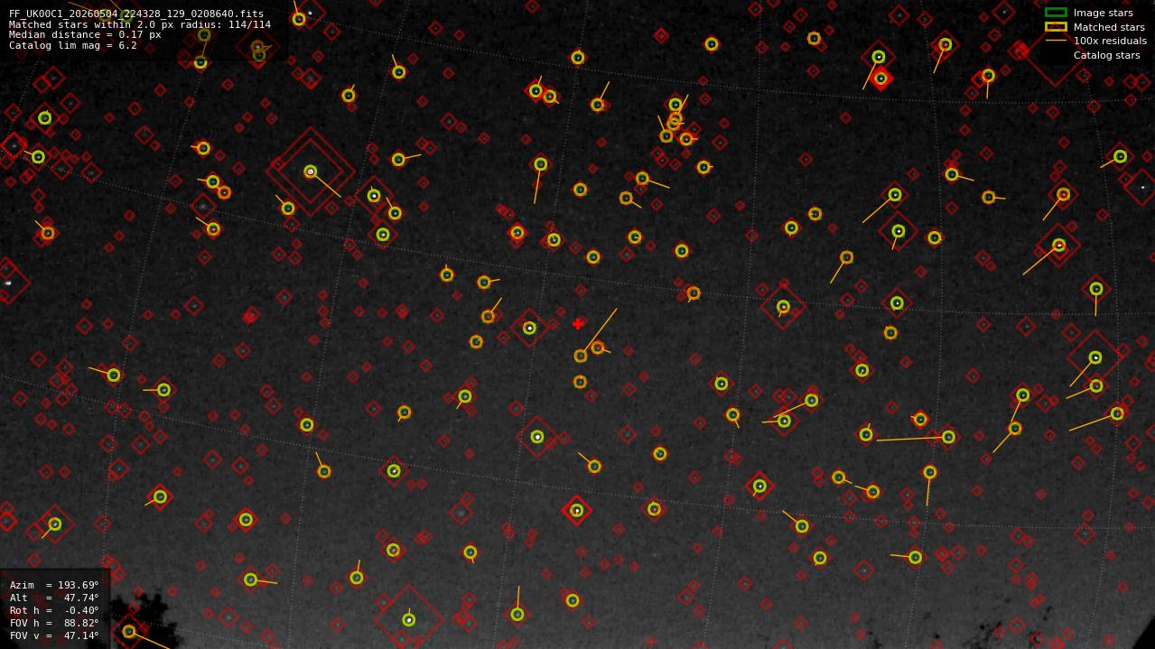 Astrometry report