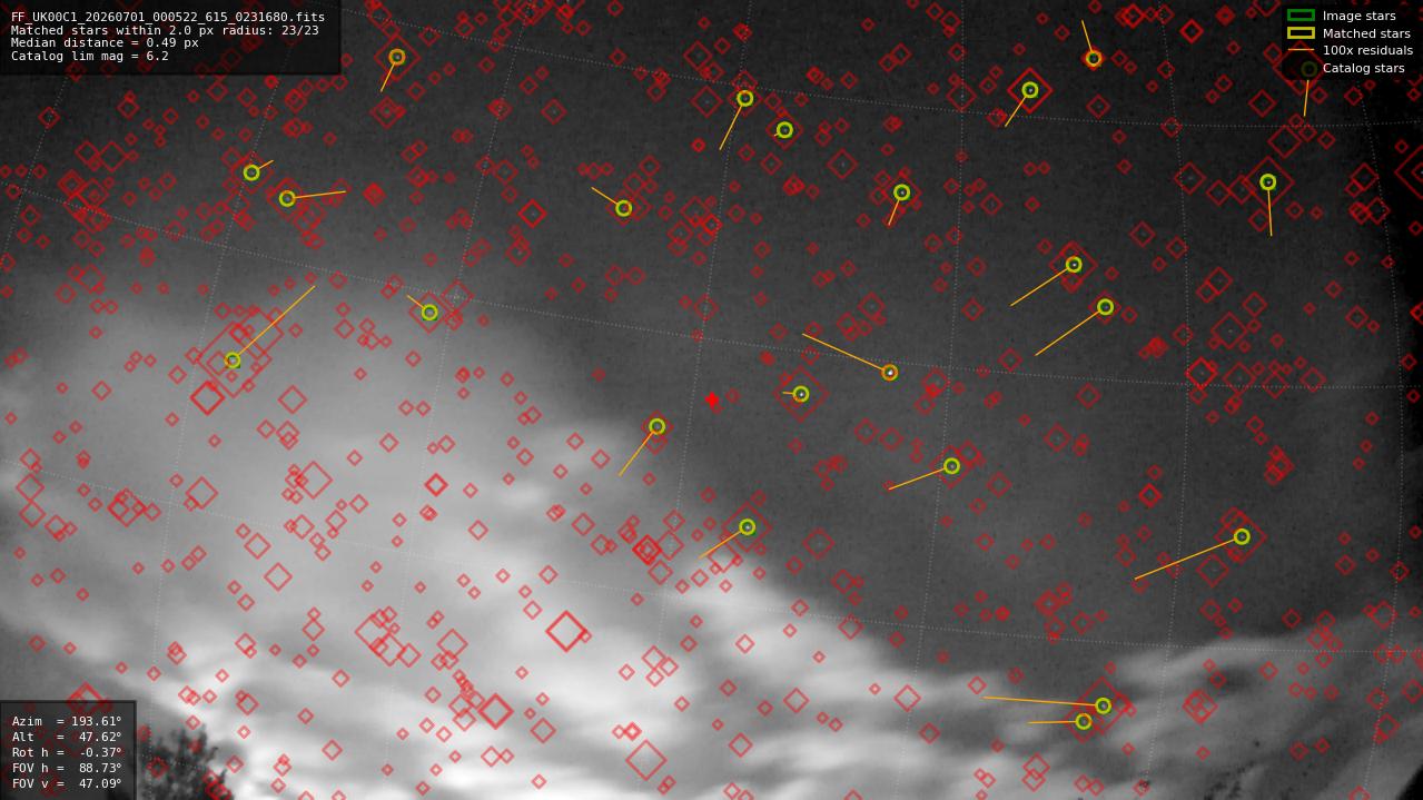 Astrometry report
