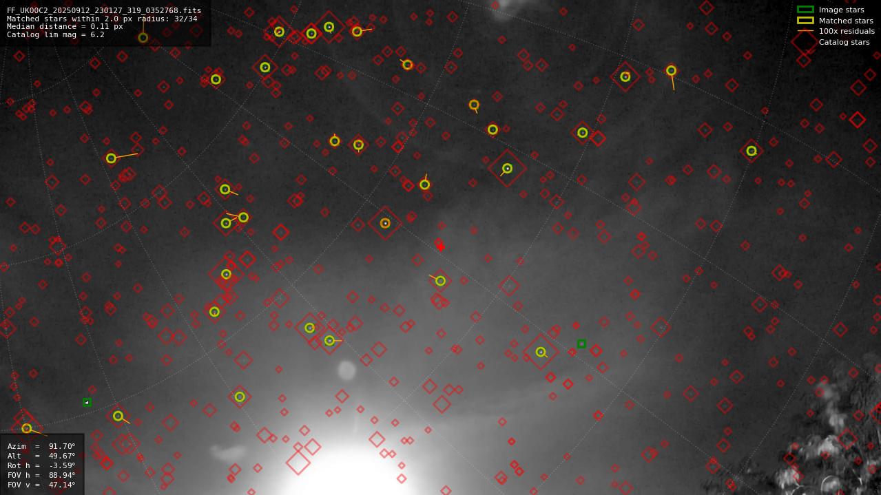 Astrometry report