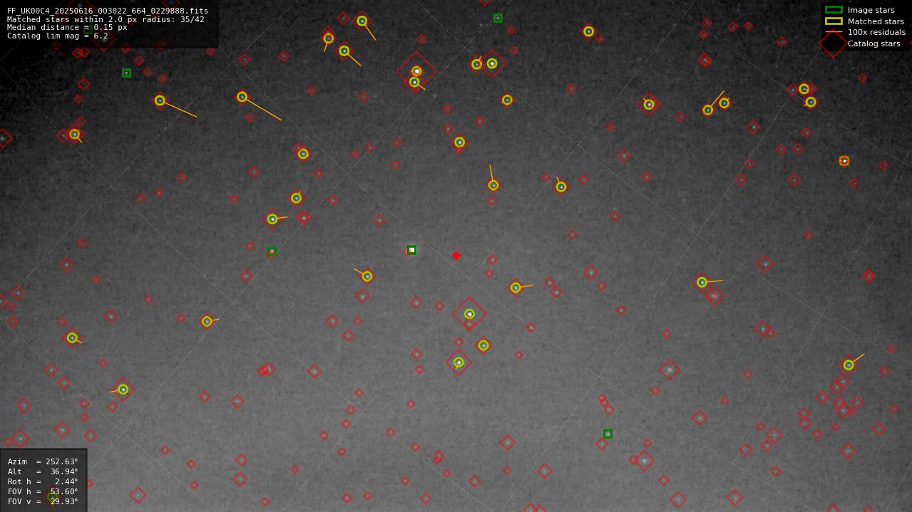 Astrometry report