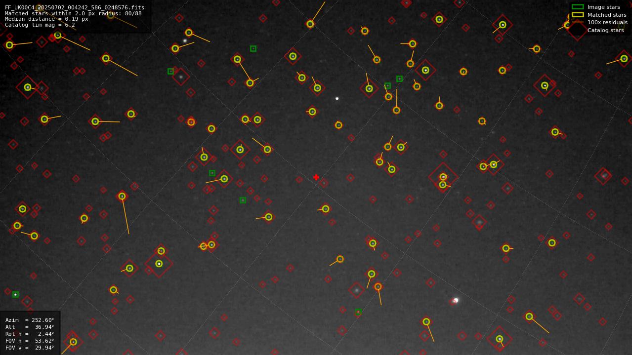 Astrometry report