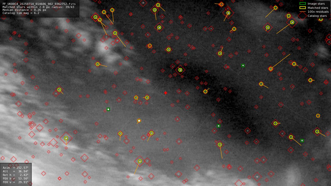 Astrometry report