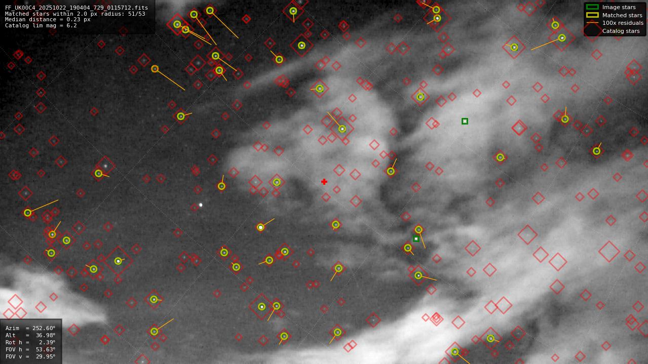Astrometry report