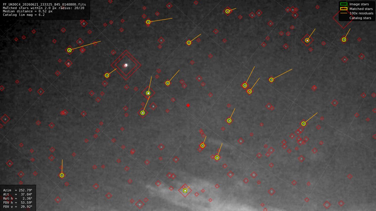 Astrometry report