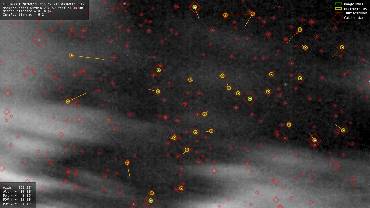 Astrometry report