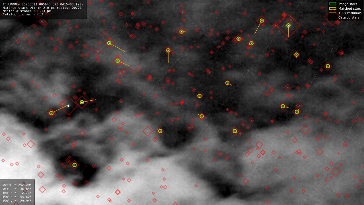 Astrometry report