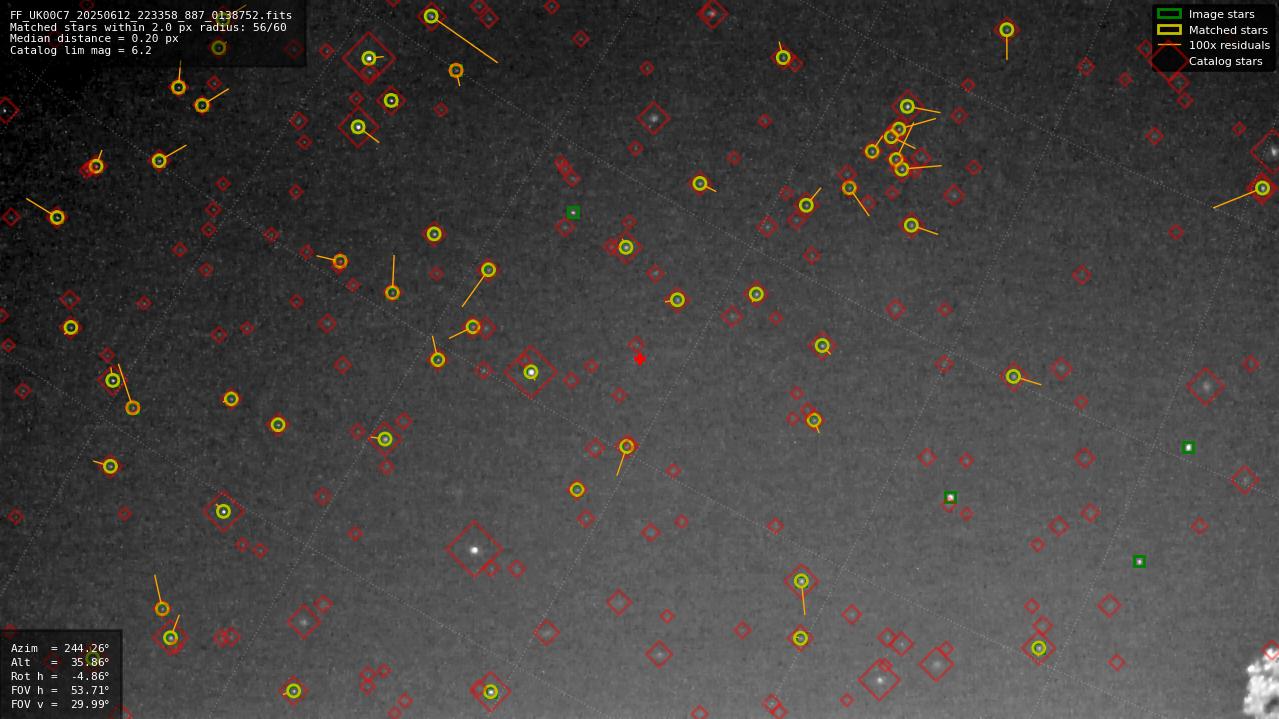 Astrometry report