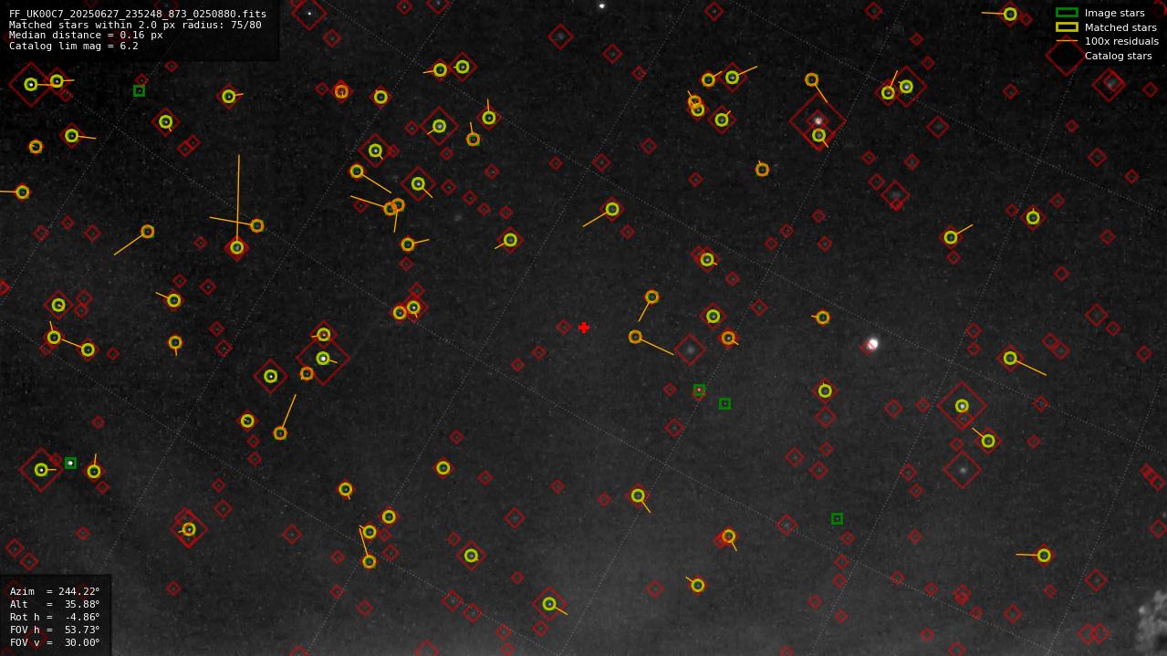 Astrometry report