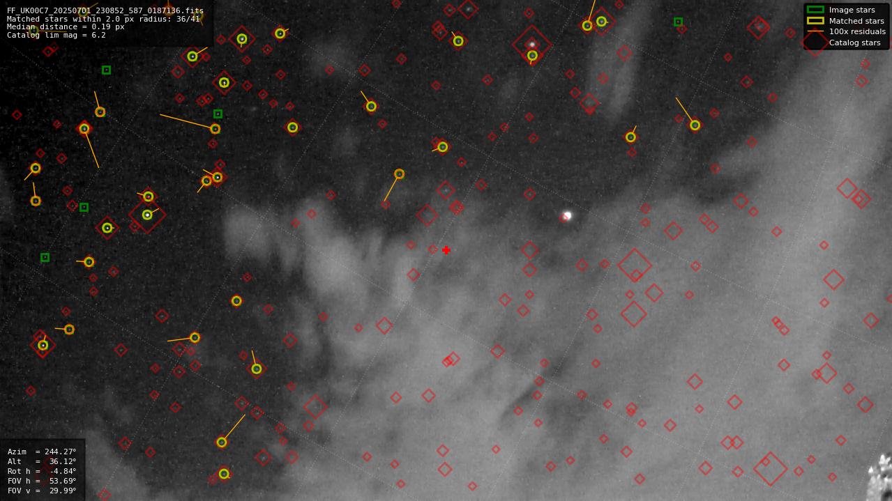 Astrometry report