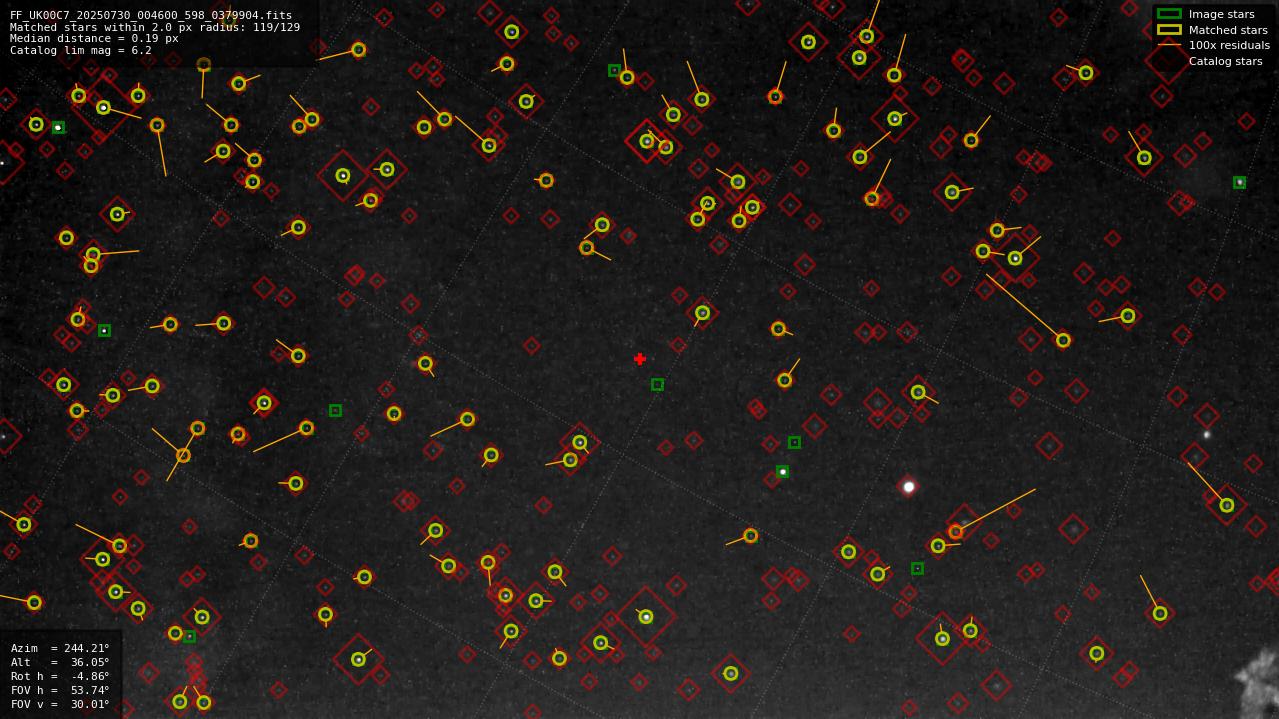 Astrometry report